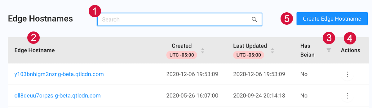 edge hostname overview